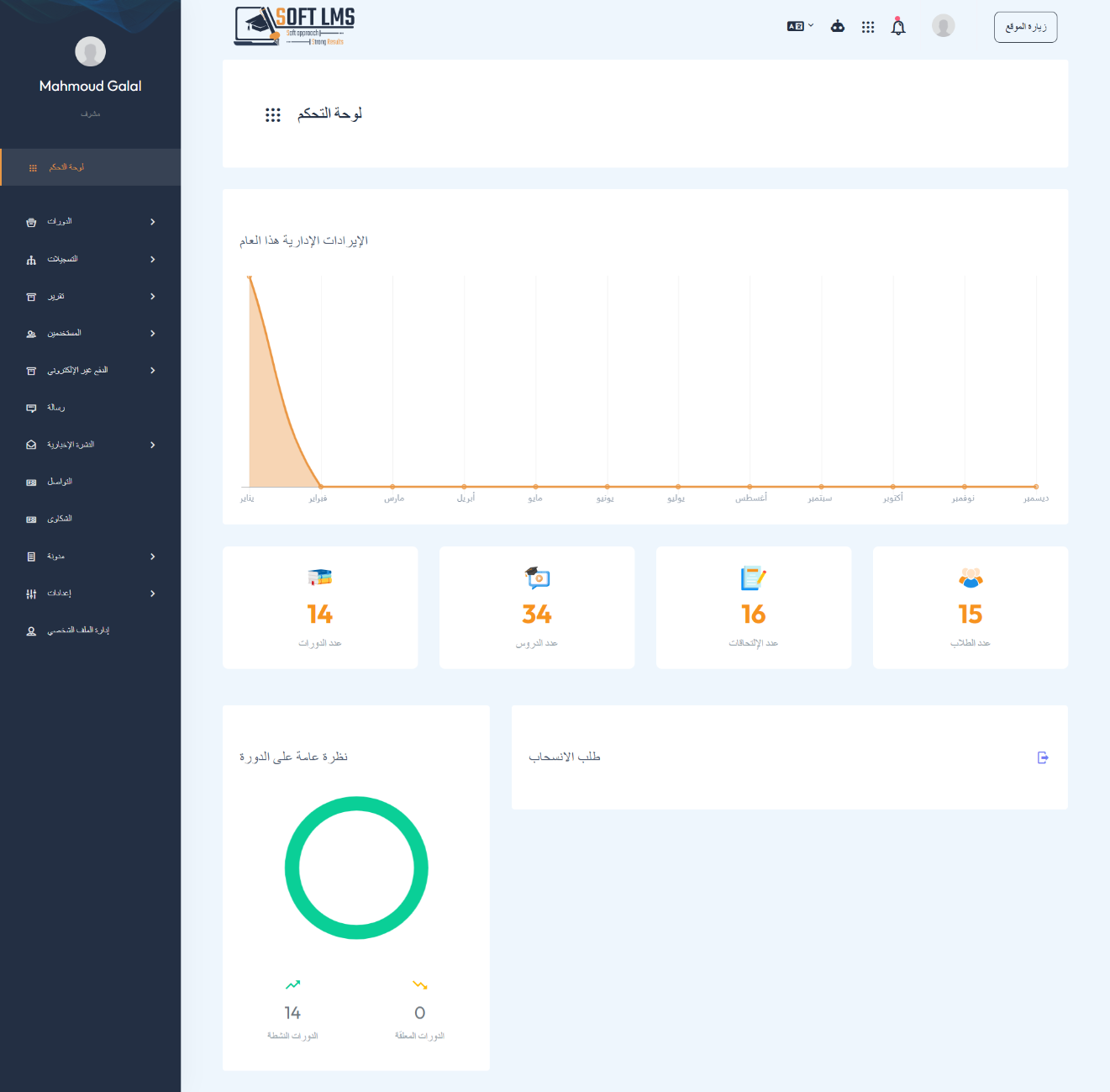 admin dashboard