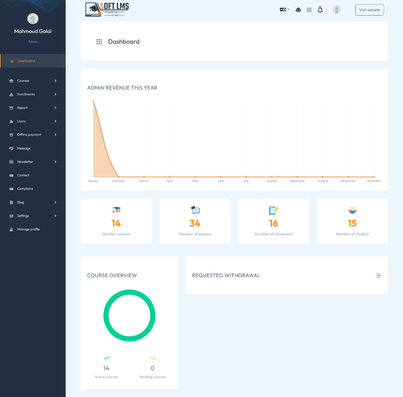 admin dashboard